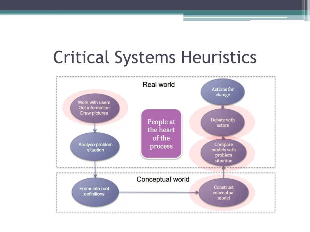 critical systems heuristics