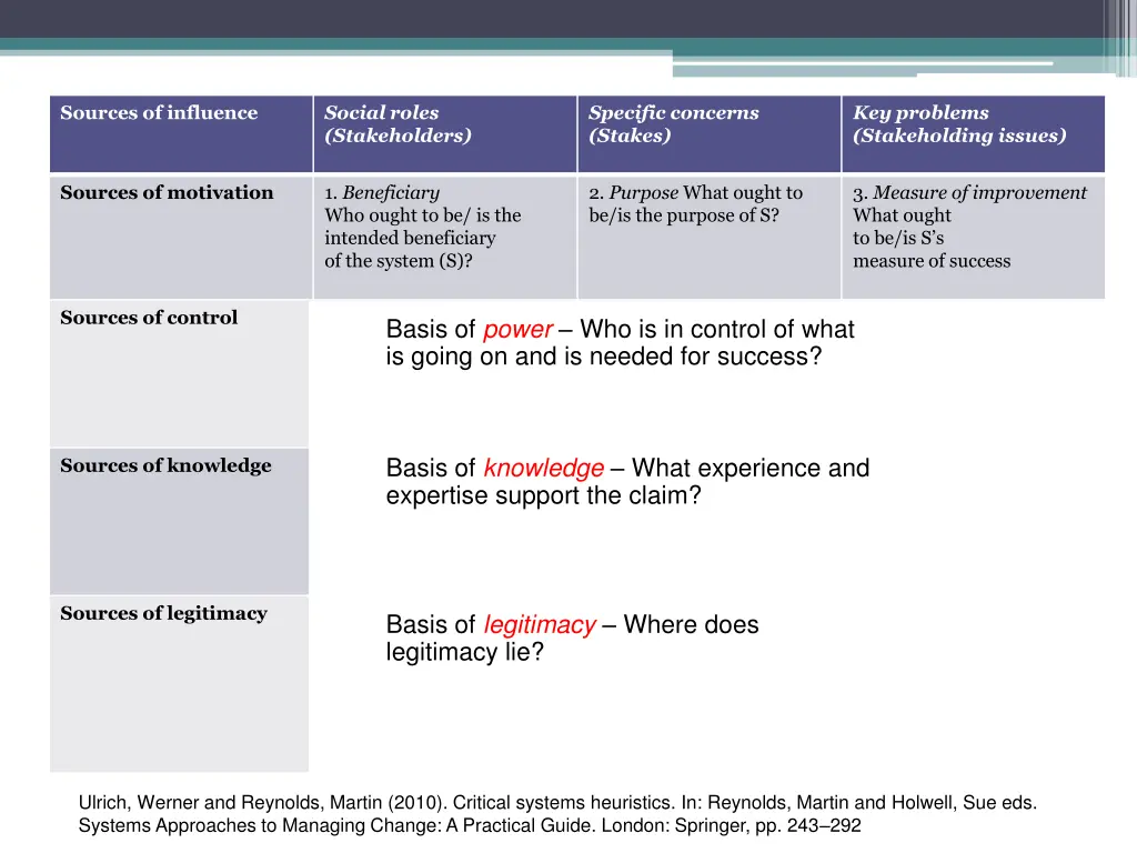 sources of influence 1