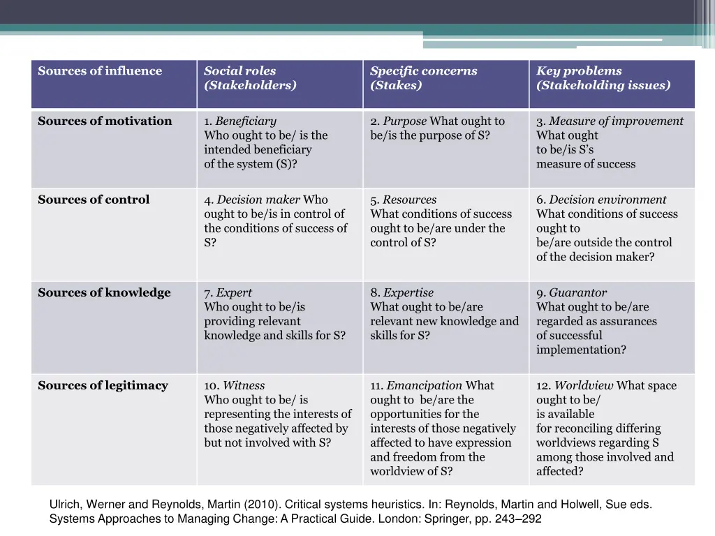 sources of influence 4