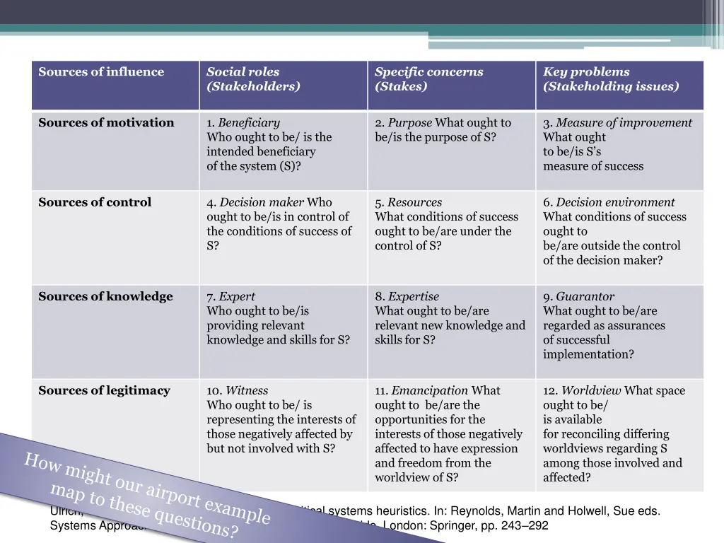 sources of influence 5