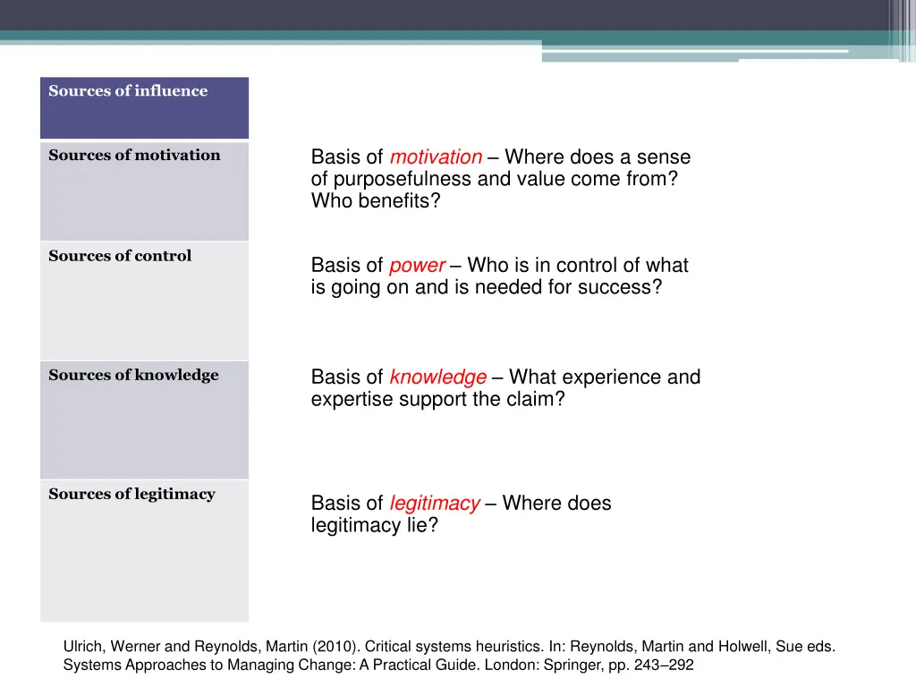 sources of influence