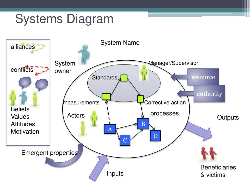 systems diagram