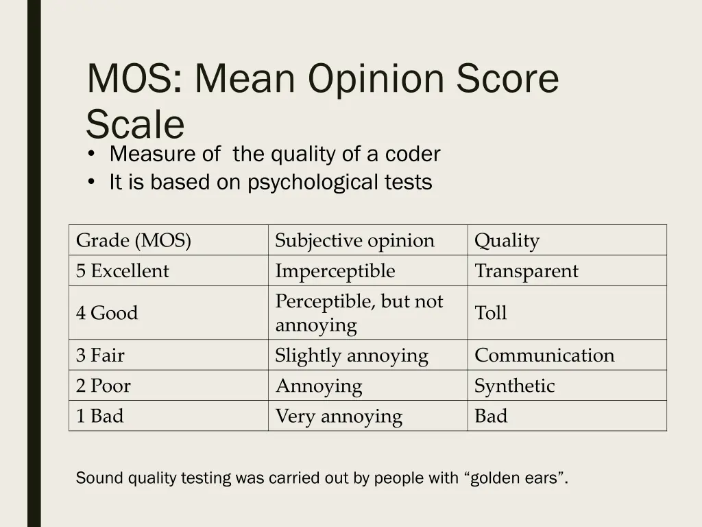 mos mean opinion score scale measure