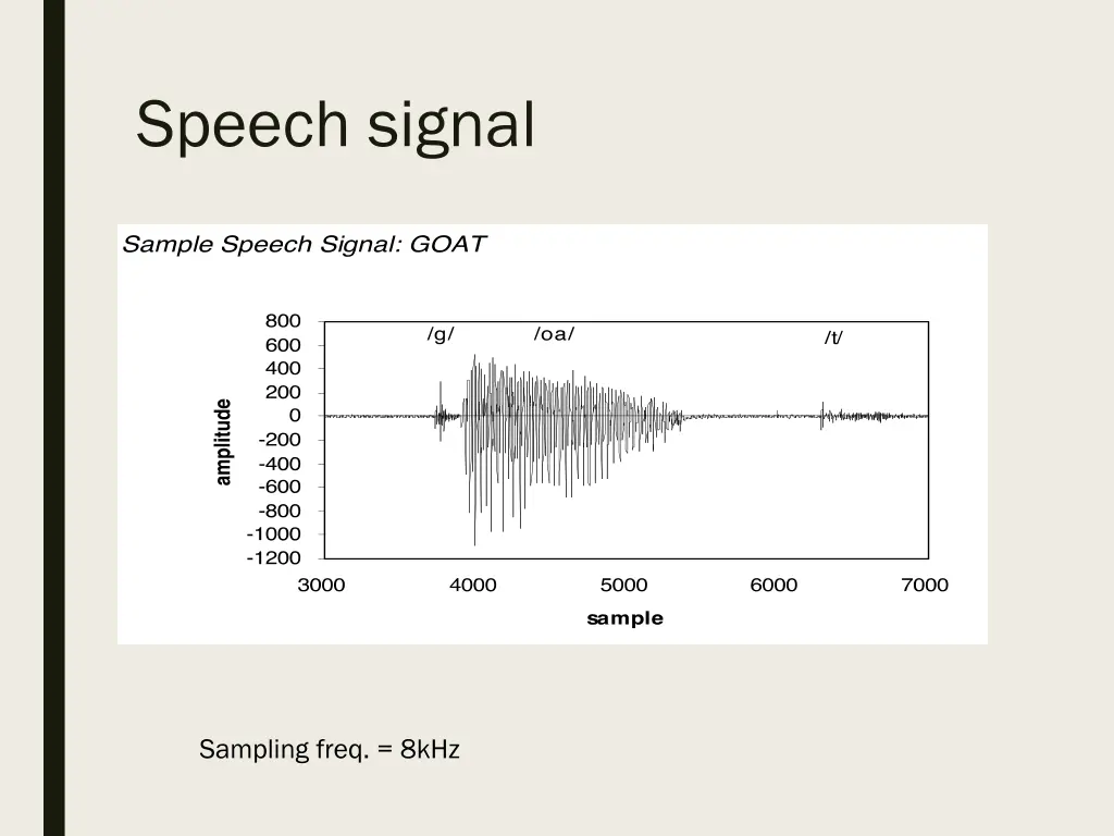 speech signal