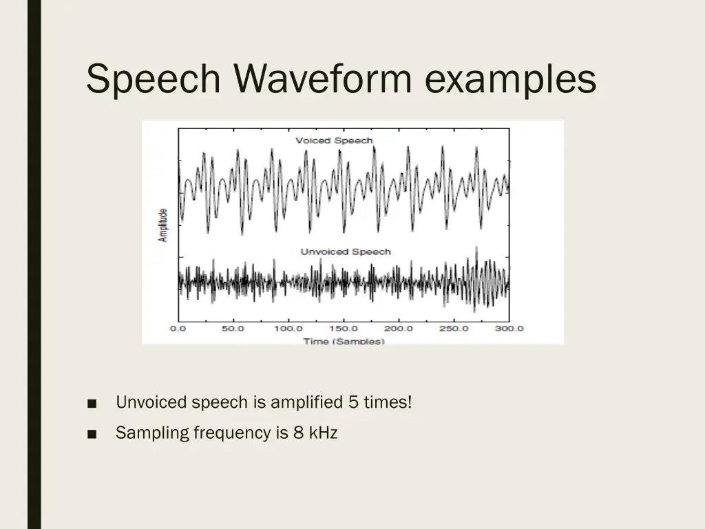 speech waveform examples