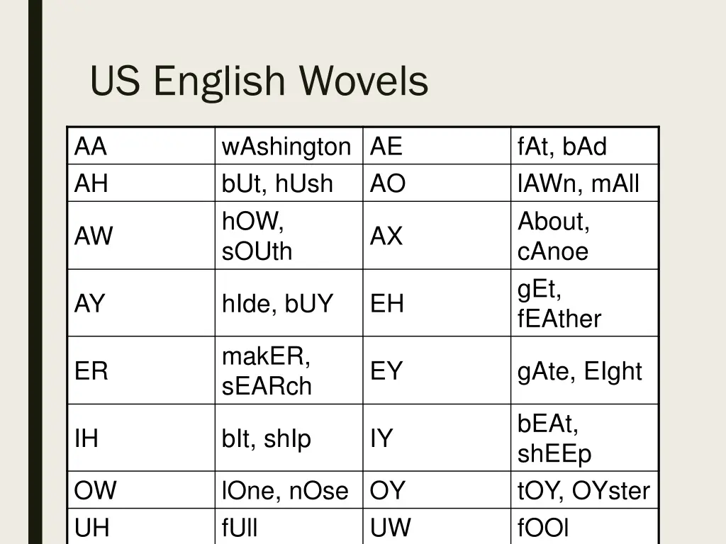 us english wovels