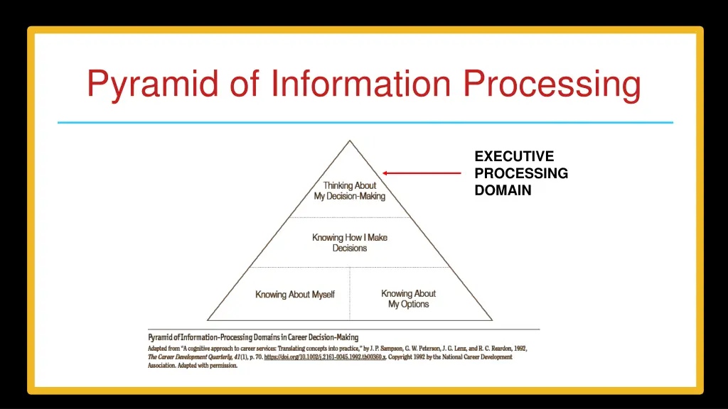 pyramid of information processing