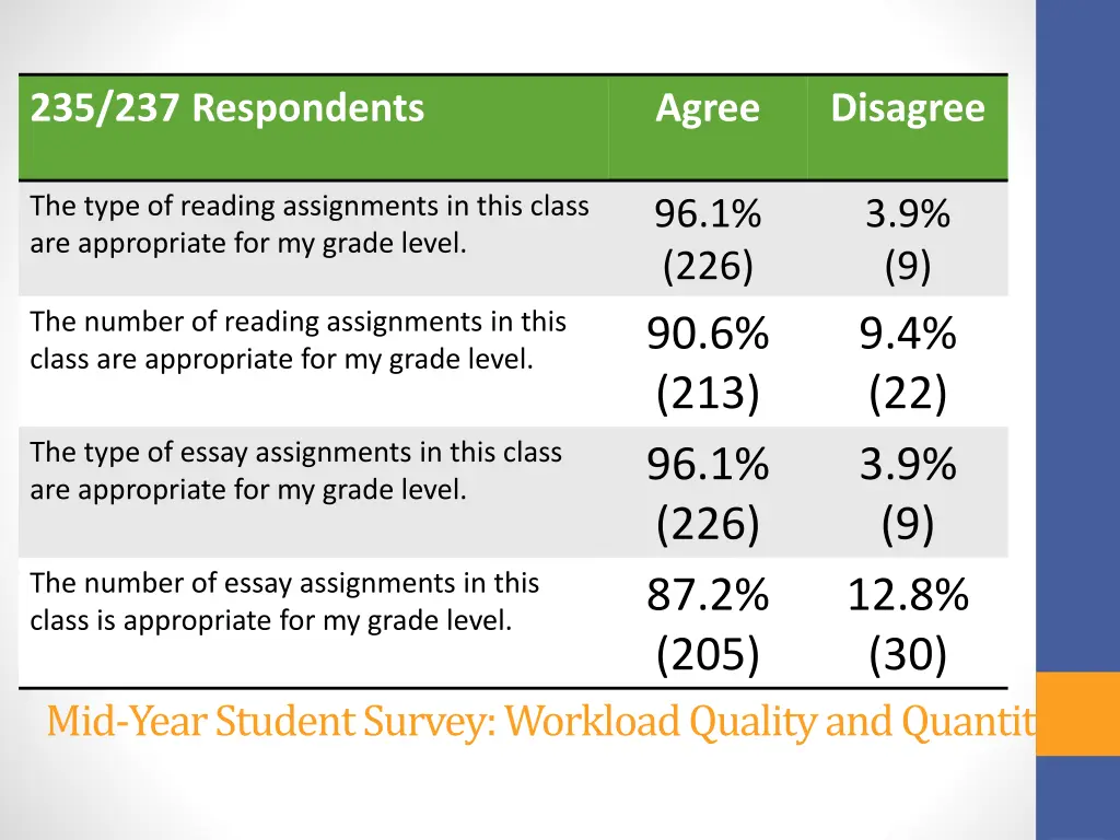 235 237 respondents 1