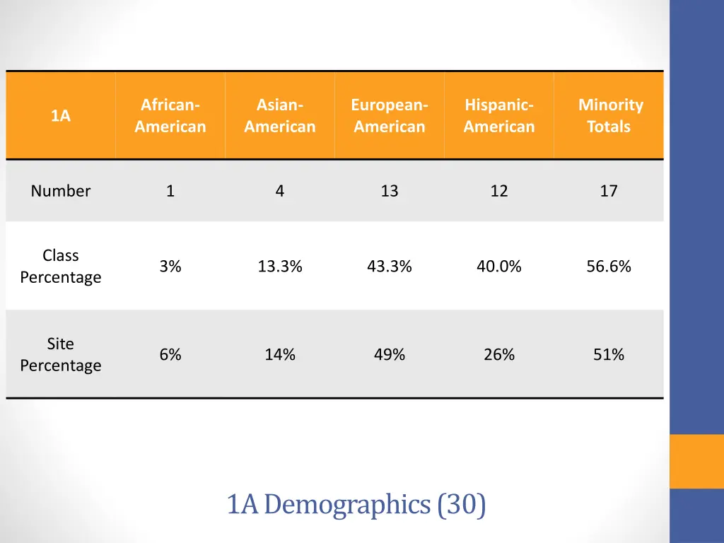 african american