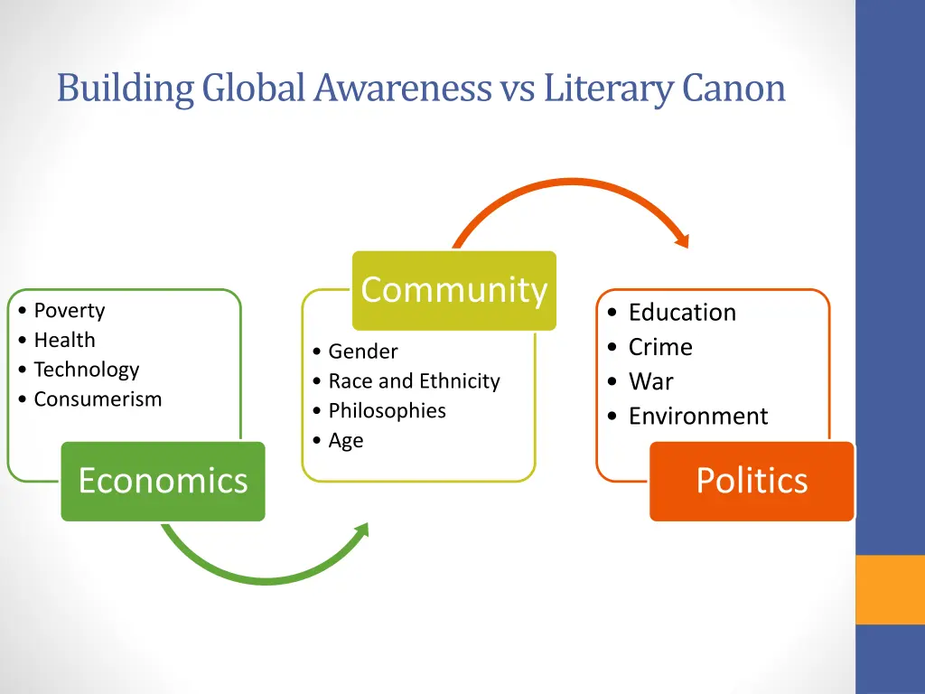 building global awareness vs literary canon