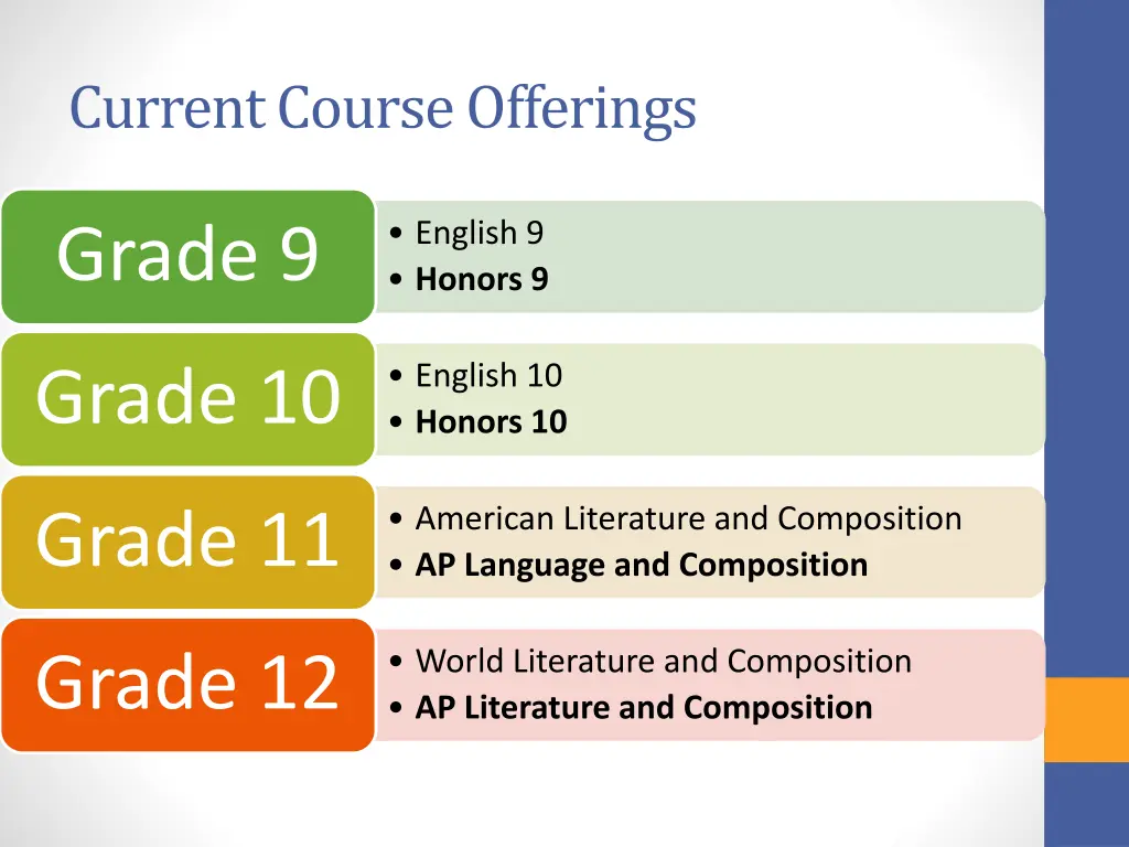 current course offerings