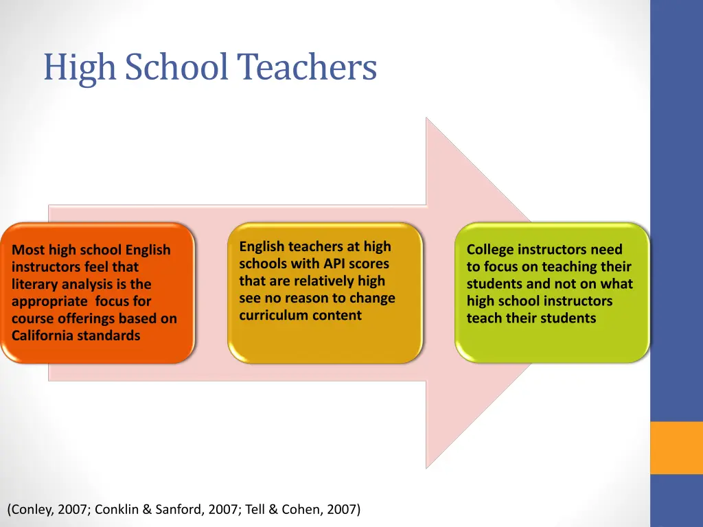 high school teachers