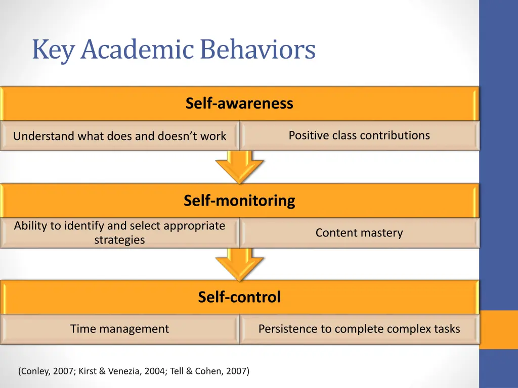 key academic behaviors