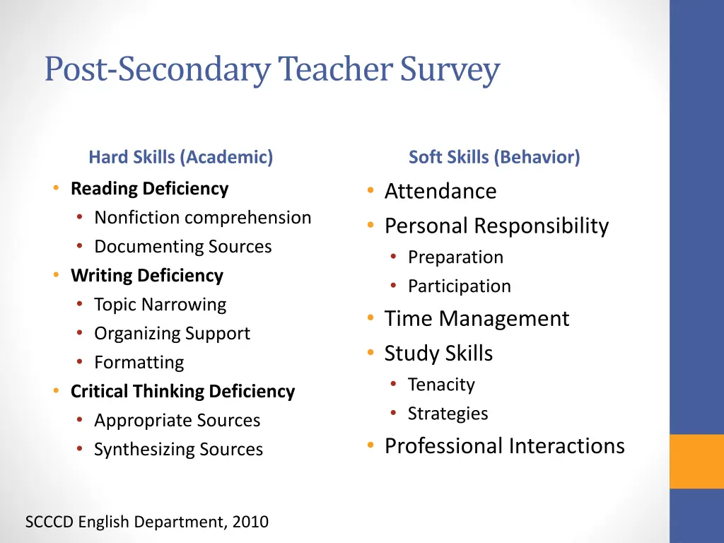 post secondary teacher survey