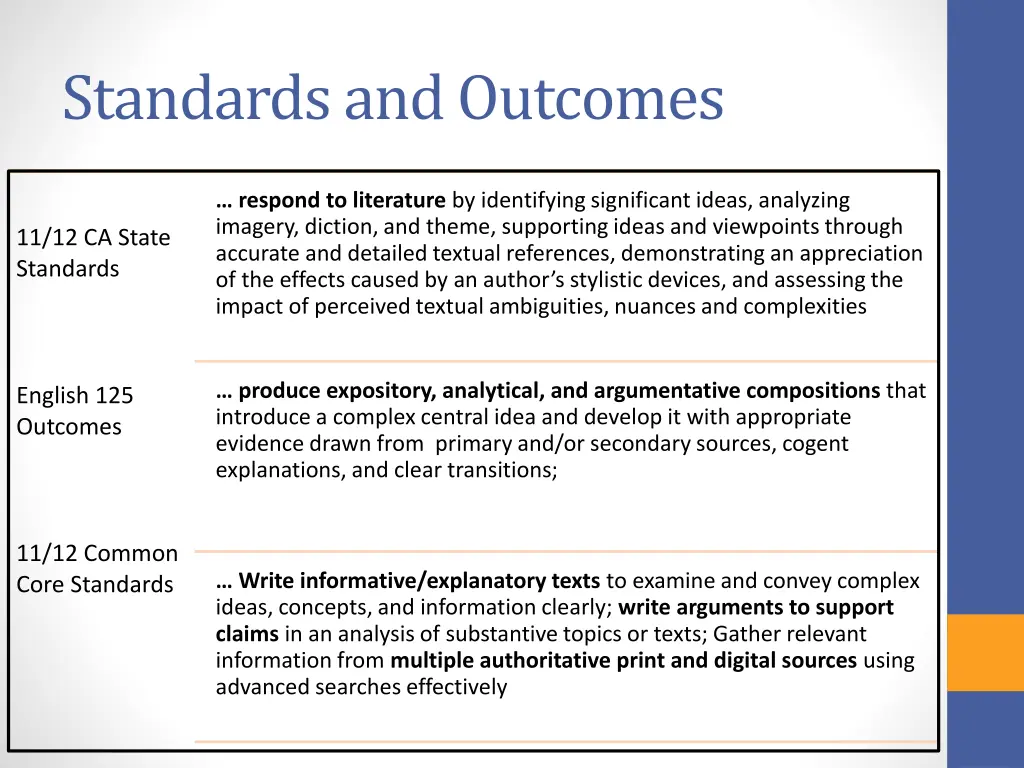 standards and outcomes