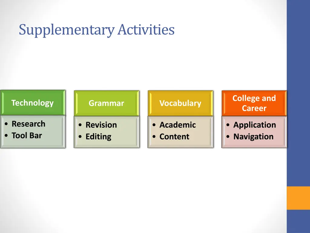 supplementary activities