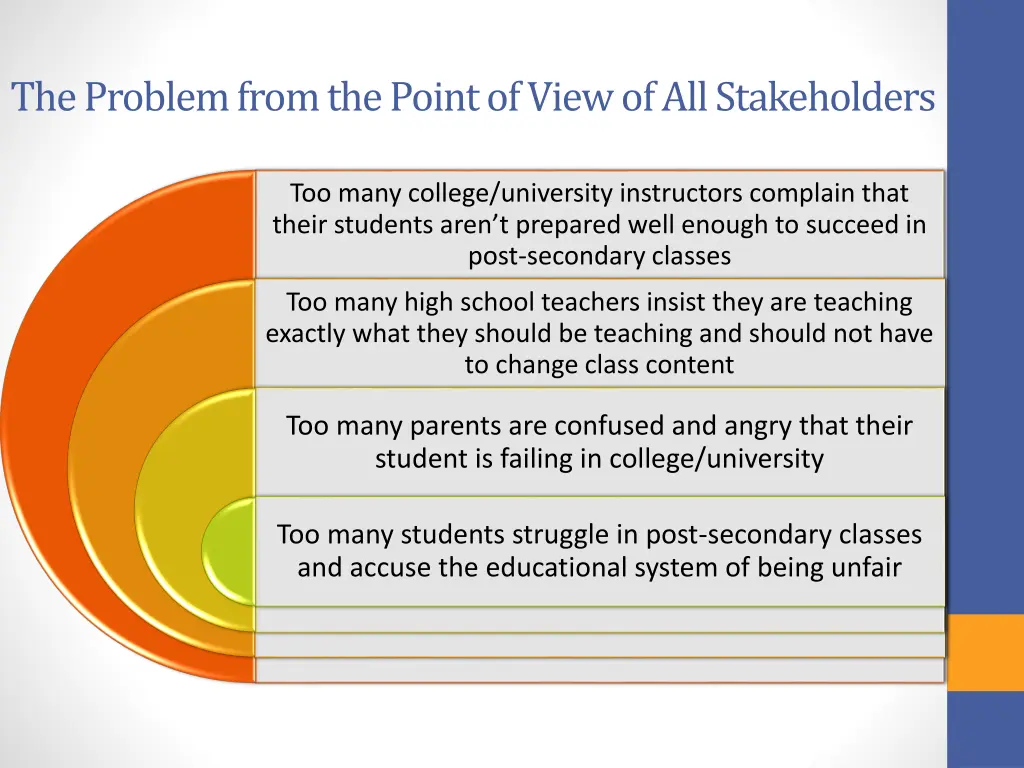 the problem from the point of view