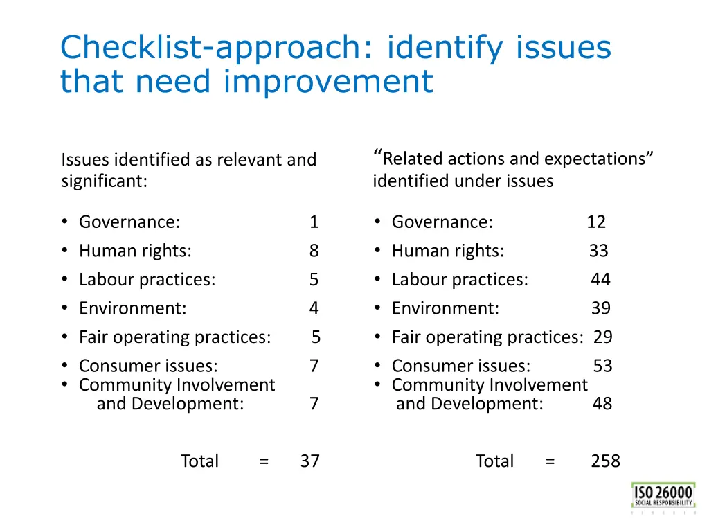 checklist approach identify issues that need