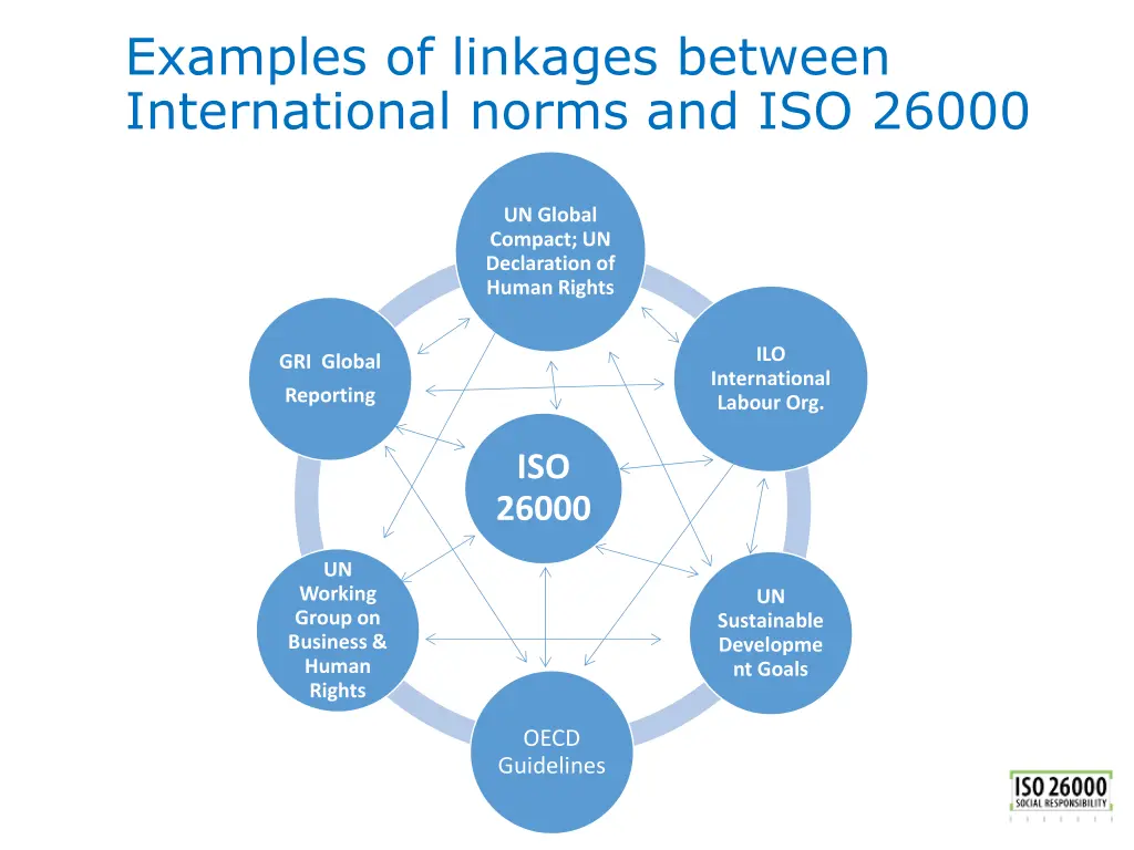 examples of linkages between international norms