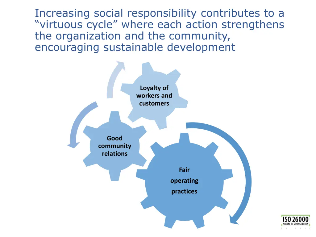 increasing social responsibility contributes