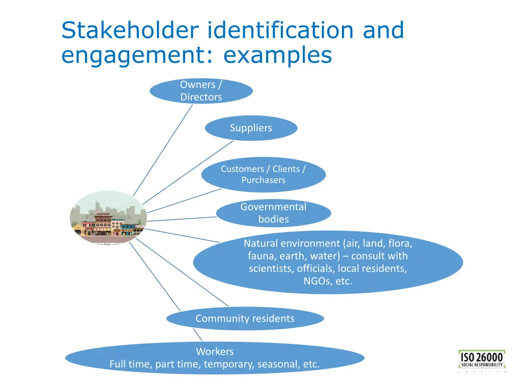 stakeholder identification and engagement examples