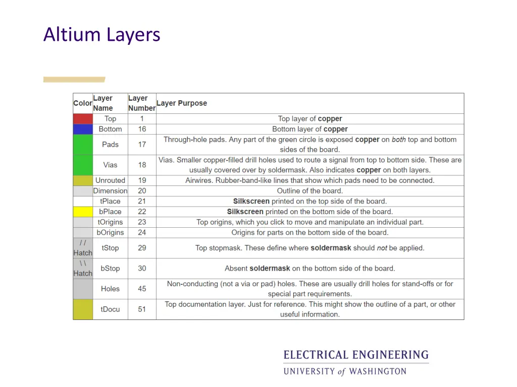 altium layers