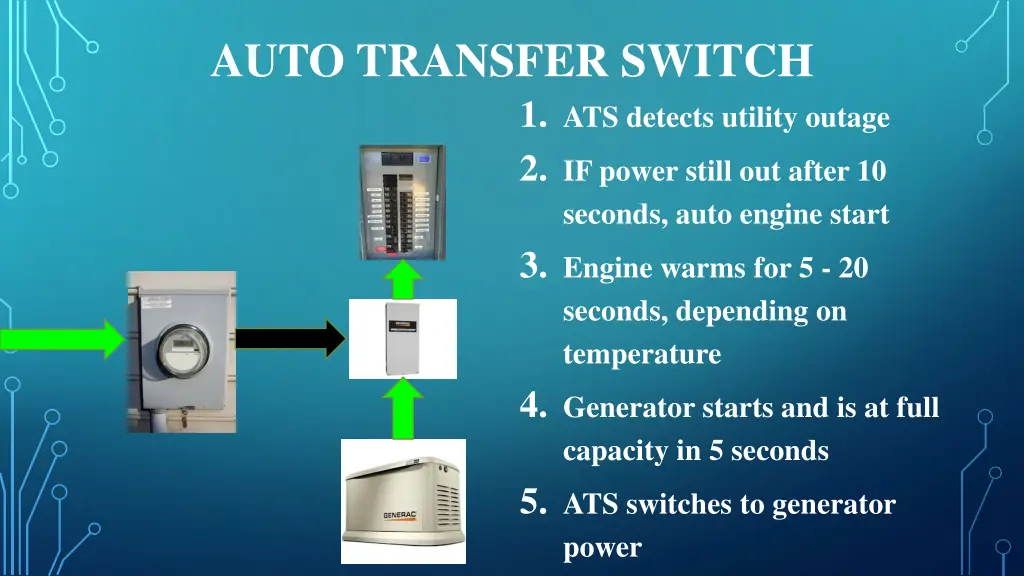 auto transfer switch