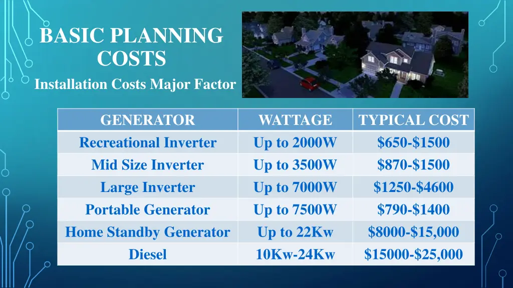 basic planning costs installation costs major