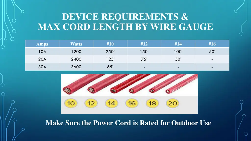 device requirements max cord length by wire gauge