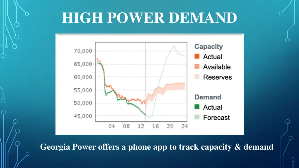 high power demand