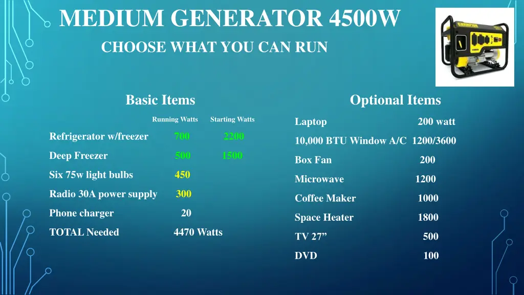 medium generator 4500w choose what you can run