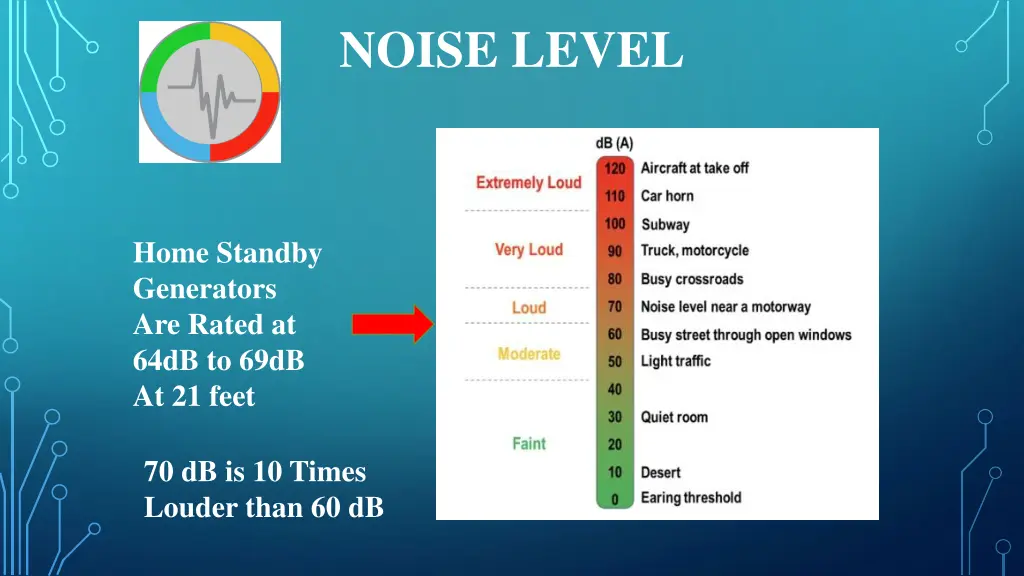 noise level