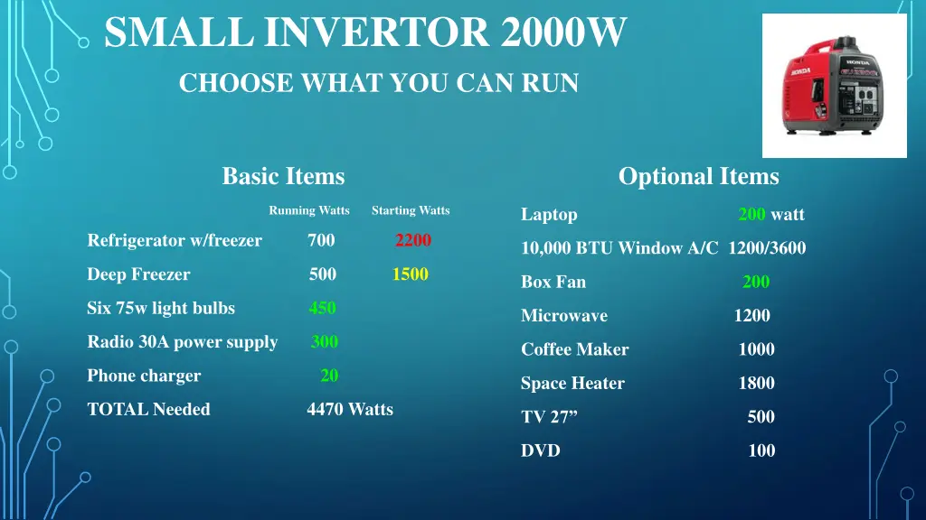 small invertor 2000w choose what you can run