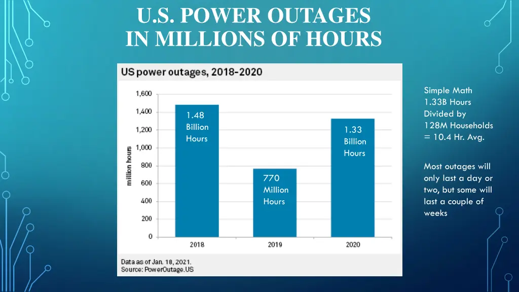 u s power outages in millions of hours