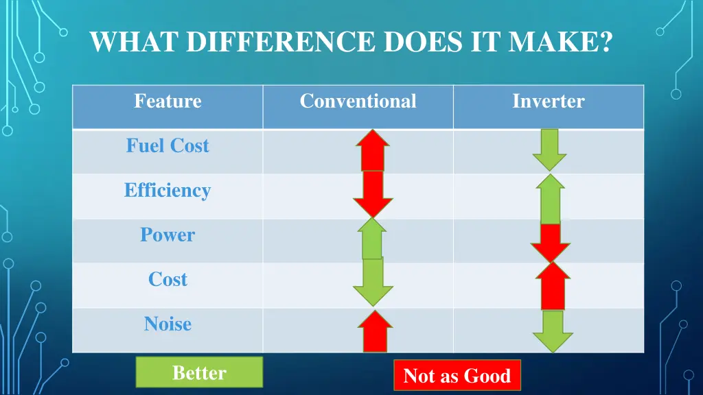 what difference does it make