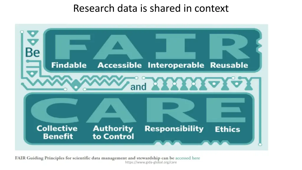 research data is shared in context