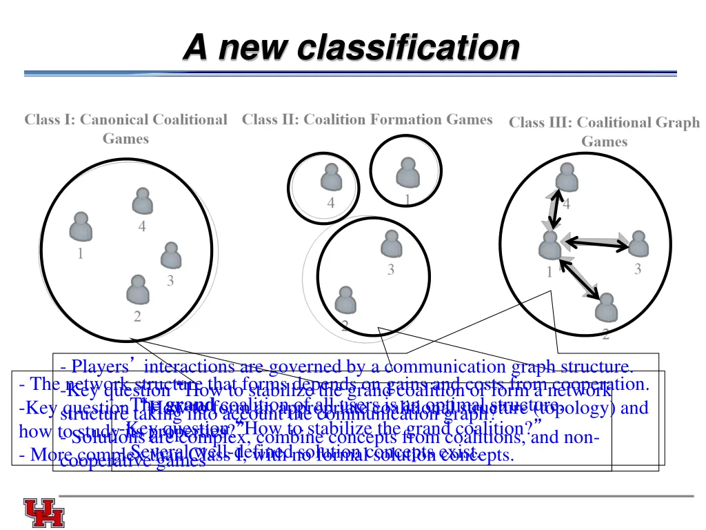 a new classification