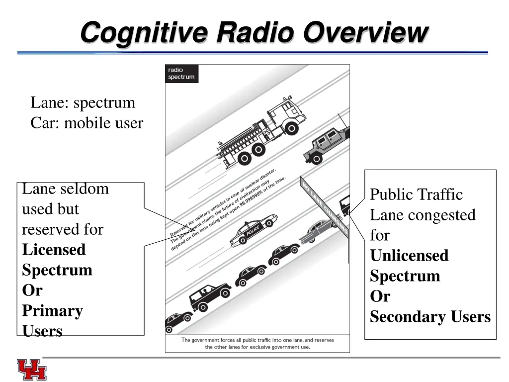 cognitive radio overview