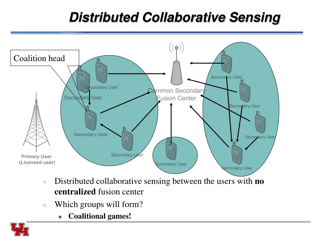 distributed collaborative sensing