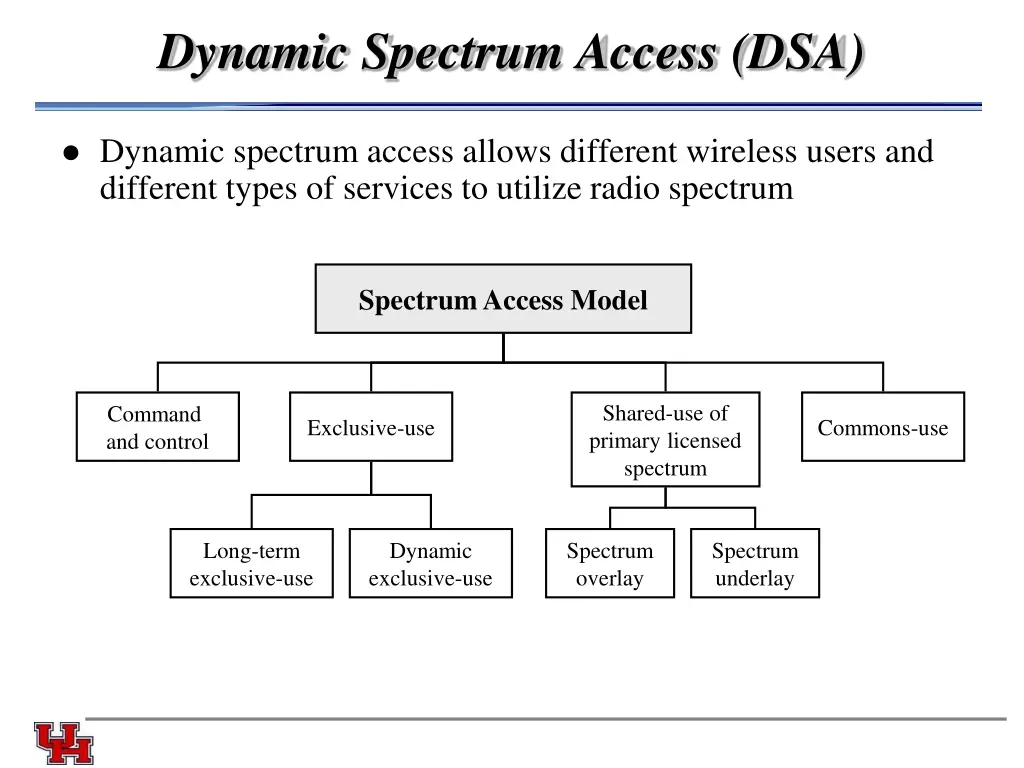 dynamic spectrum access dsa