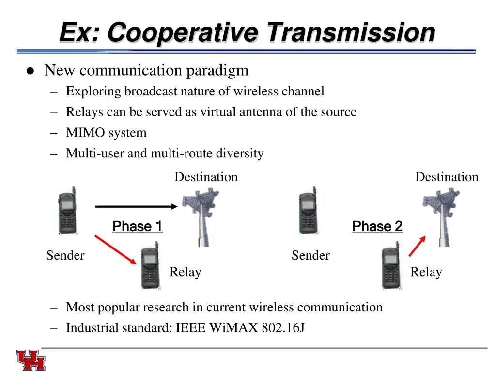 ex cooperative transmission