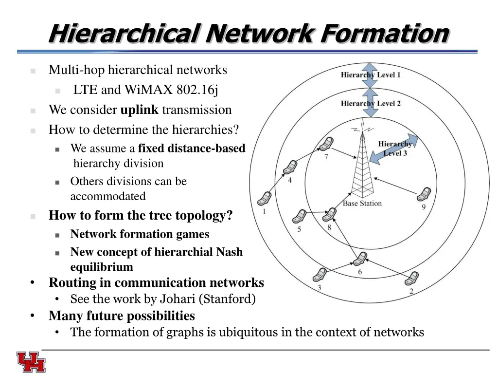 hierarchical network formation