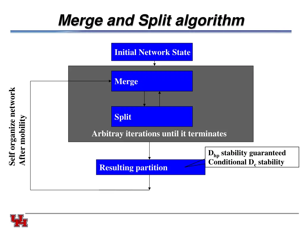 merge and split algorithm