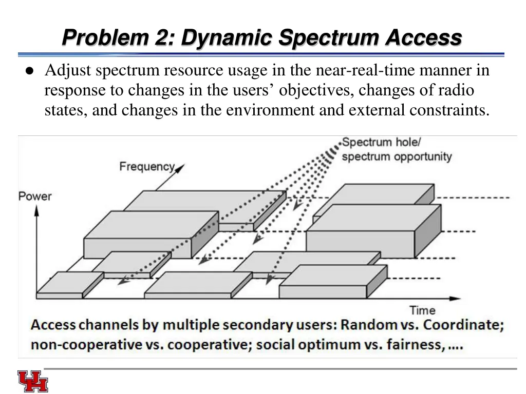 problem 2 dynamic spectrum access