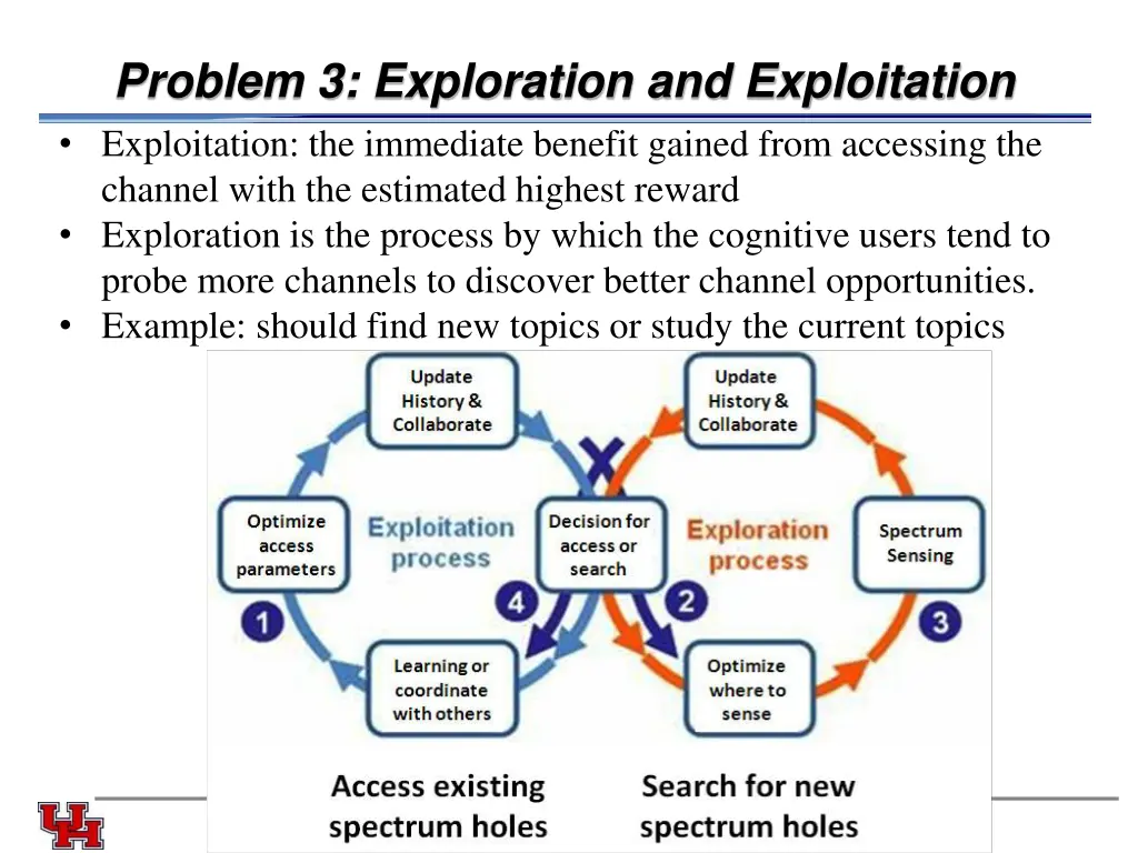 problem 3 exploration and exploitation