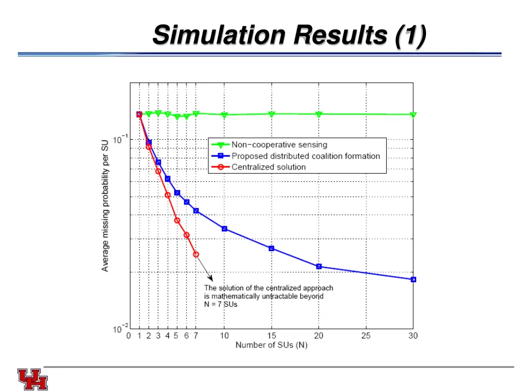 simulation results 1