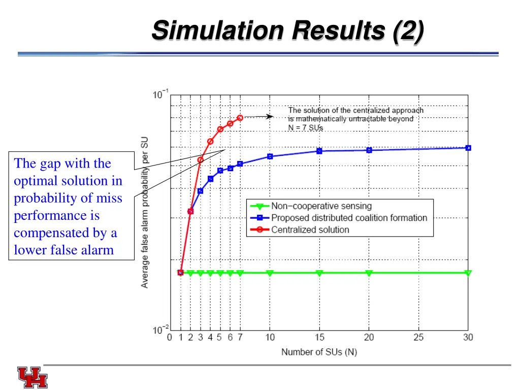 simulation results 2