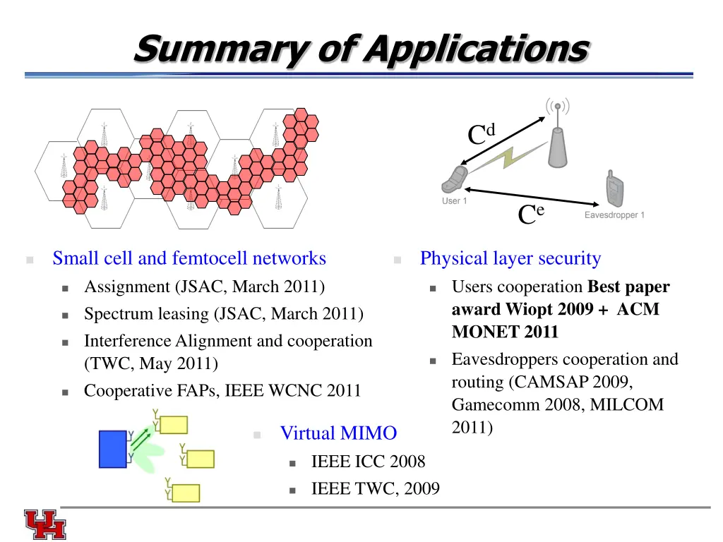 summary of applications