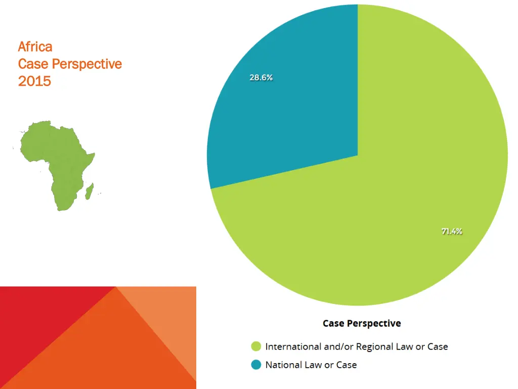 africa africa case perspective case perspective