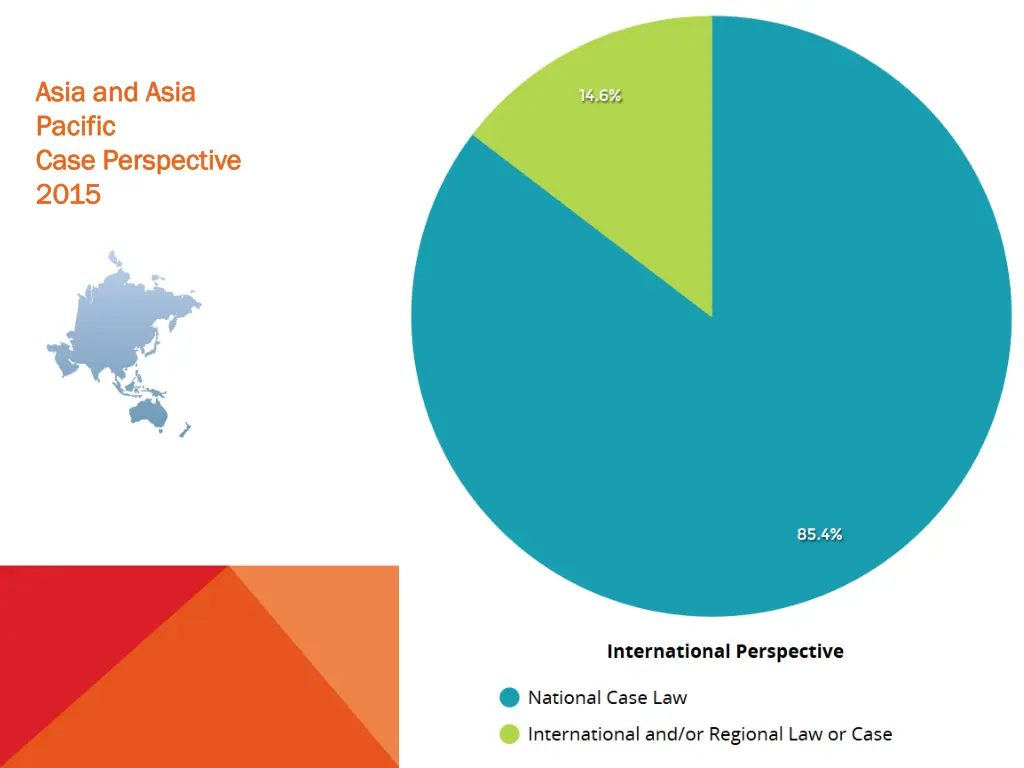 asia and asia asia and asia pacific pacific case